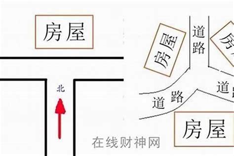 路沖屋|【風水常識 陽宅形煞】 路沖 (巷沖、十字路口、Y字路口、卜字路。